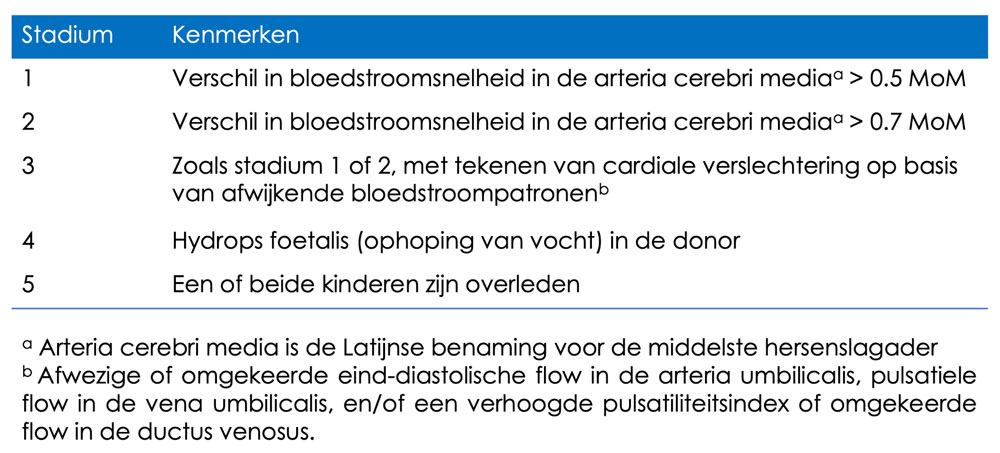 tabel taps classificering foetale therapie