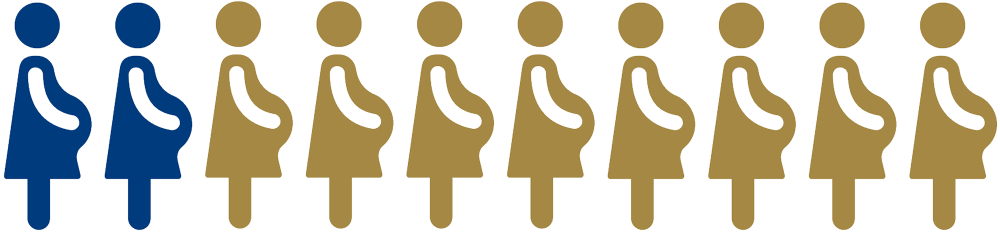 twee op tien sfgr bij monochoriale tweelingzwangerschappen foetale therapie